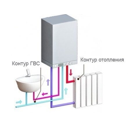 Двухконтурные котлы Kentatsu