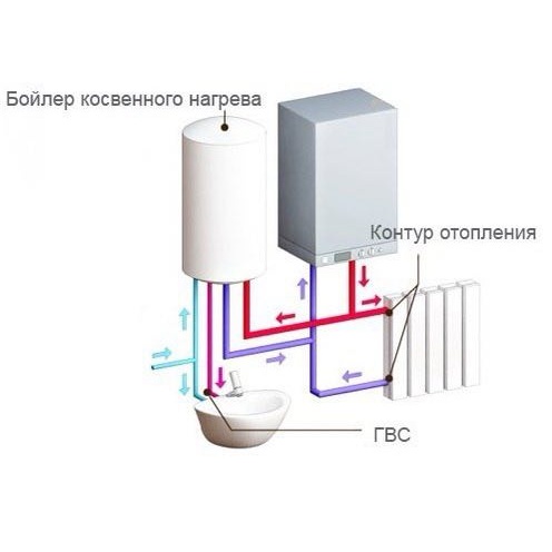 Одноконтурные котлы Kentatsu